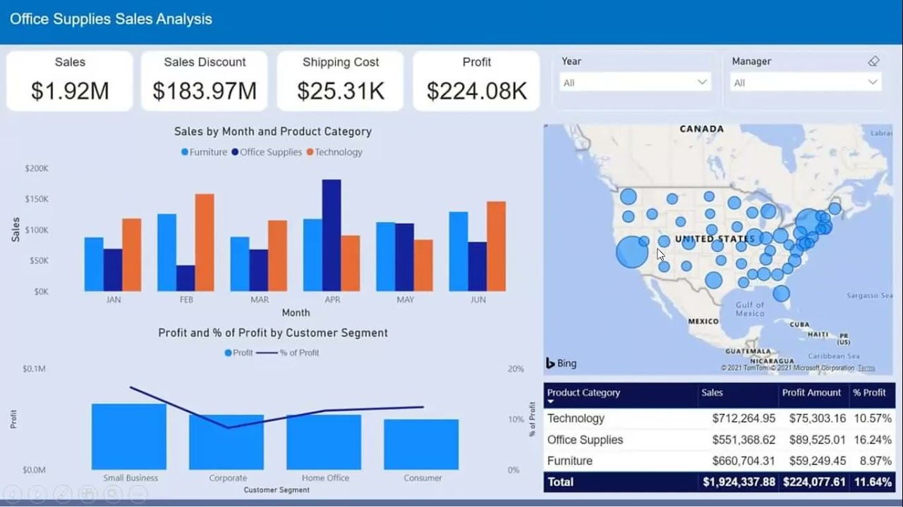 Tableau CRM Dashboard Supplies Sales Analysis Custom Dashboard YouTube