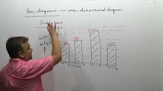 GATE General Aptitude Numerical Computation Data Interpretation (Part - 1)