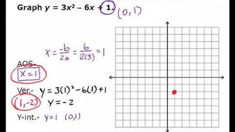 9.2 Graphing Quadratic Functions Lesson Video