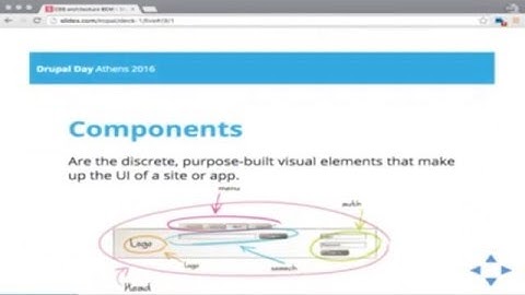 DrupalDay 2016 Athens - Bem smacss