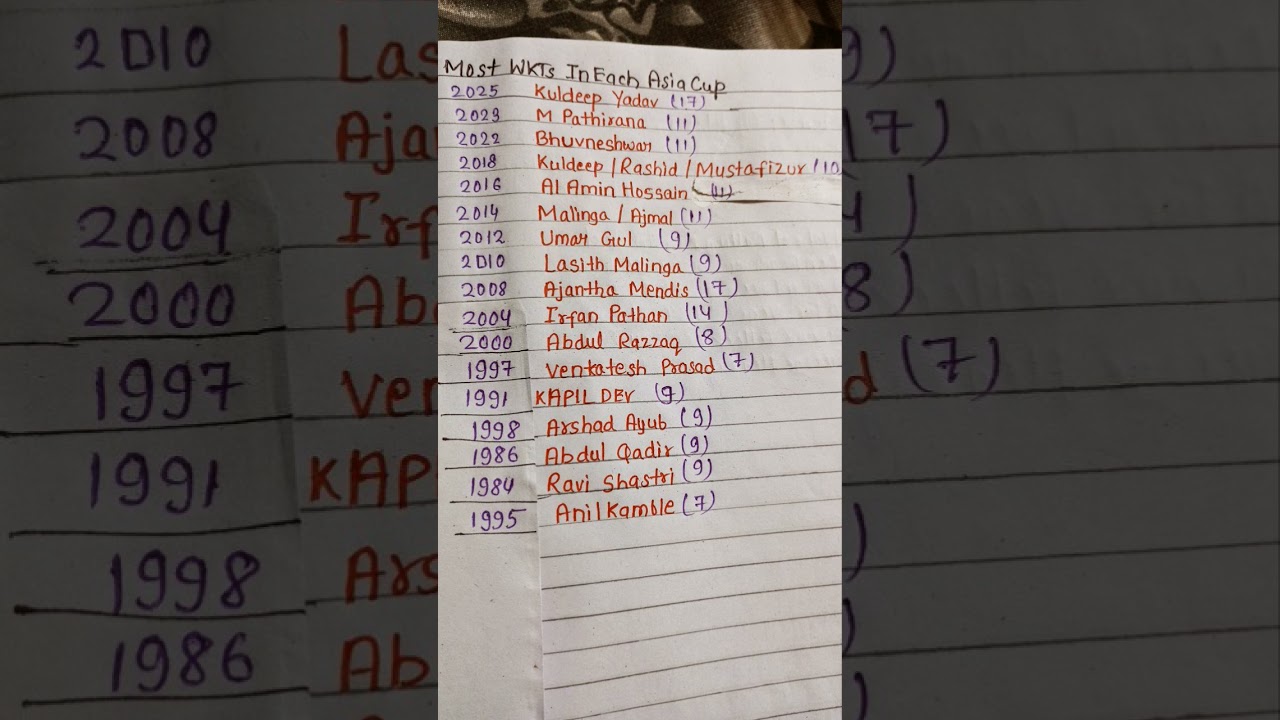 Больше всего калиток в Кубке Азии 