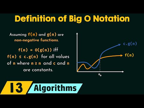 Formal Definition of Big O Notation