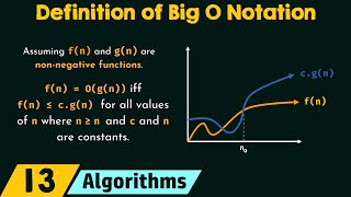 Formal Definition of Big O Notation