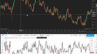 ES Day Trade Price Action Order Flow Review 8-7-19