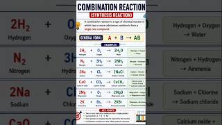 Example of combination reaction