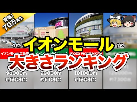 【地理/地学】あなたのイオンモールは何位？驚きのランキング発表！