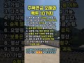 2026년 주택연금 가입 조건 완벽 정리 자식에게 빚 안 남기고 내 노후 지키는 10가지 확인 사항과 잘못된 정보 방어 브리핑