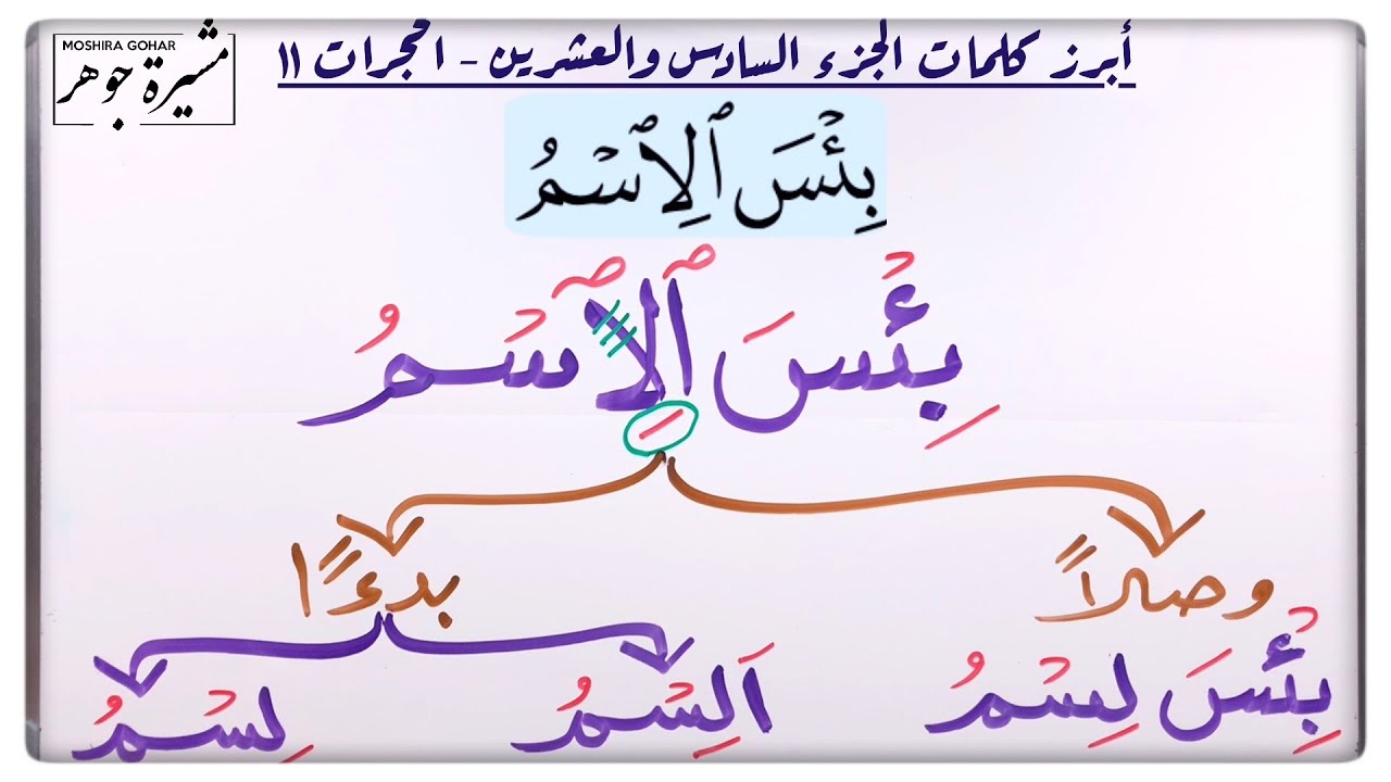 ﴿ بِئۡسَ ٱلِٱسۡمُ ﴾ كيف تُقرأ وصلًا وبدءًا بالكلمة الثانية ؟؟