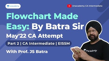 Flowchart Made Easy by Batra Sir | Part 2 | EISSM May