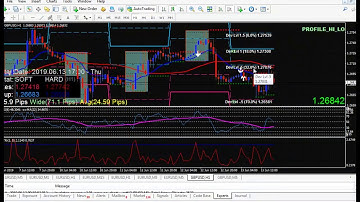Nadex Touch Brackets trading strategy Live trade 04 | Nadex Working Orders