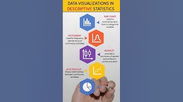 Data visualization in Descriptive Statistics. #stem #stemeducation #statistics #sigma