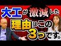 ▶︎1990年代前半まで大工の顧客は一般家庭だった。大工の棟梁は何人もの弟子を雇い戸建て木造住宅の元請け事業主。ところがバブルが弾け時代はハウスメーカーが台頭し…【大工が激減した理由はこの3つです。】