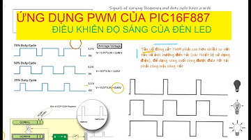 #vixuly #pwm Điều chế độ rộng xung PWM của Pic16f887 điều khiển đèn led