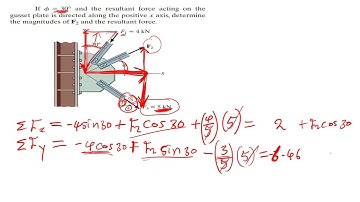 If and the resultant force acting on the gusset plate is directed along the positive x axis{STATICS}