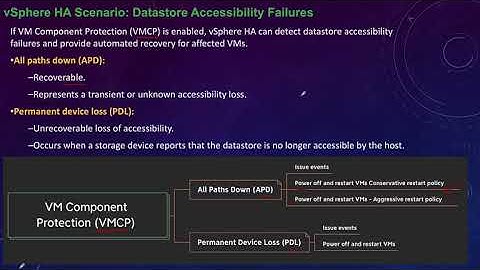 72 vSphere HA VM Component Protection - VMCP ( PDL and APD )