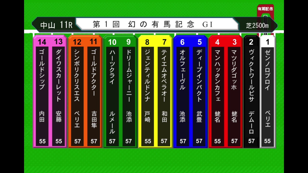 【夢の第11R】競馬AIによる時代を超えた『幻の有馬記念』 YouTube 【夢の第11R】競馬AIによる時代を超えた『幻の有馬記念』 YouTube