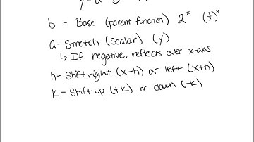Graphing Exponential Functions Video.mp4