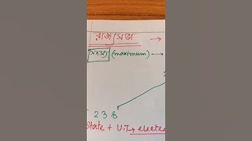 #WBCS ASPIRANT#Parliament# M.Laxmikanth#Indian Polity#Wbcs#Upsc#psc..