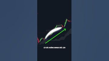 Đừng Dùng Chỉ Báo Ichimoku Theo Cách Cũ Nữa! #shorts #indicators #traderptkt