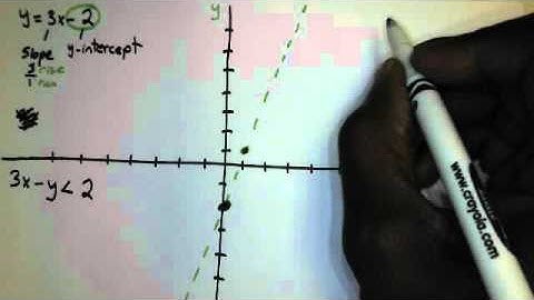 5-6 graphing inequalities in two variables