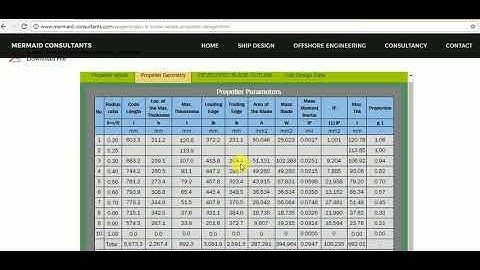 wageningen B screw series propeller design