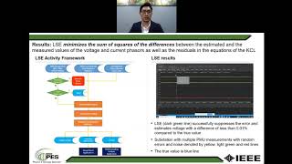 Celebrity Implementation of a PMU-Based EMS System at TNB Profile