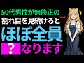 9割の男性が知らない深刻な雑学 #健康雑学 #恋愛雑学