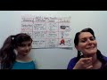 Understanding Heat Transfer