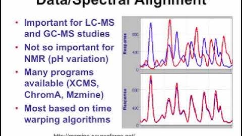 Metabolomic Data Analysis using MetaboAnalyst