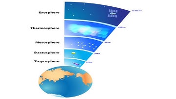 F.Y.BSc_ Geog ISem I_ Chap 01 Components of Earth System part (Section I)