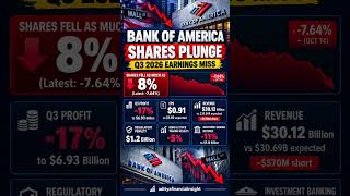Bank of America Shares Plunge 8% | Q3 2026 Earnings Miss & $1.2B Penalty!