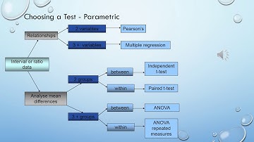 selecting statistical tests 1