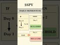 Backtesting Explained in 60 Seconds #stockmarket #portfolioreview #assetallocation #backtesting
