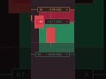 The Pro trader 🔥 #trading #btc