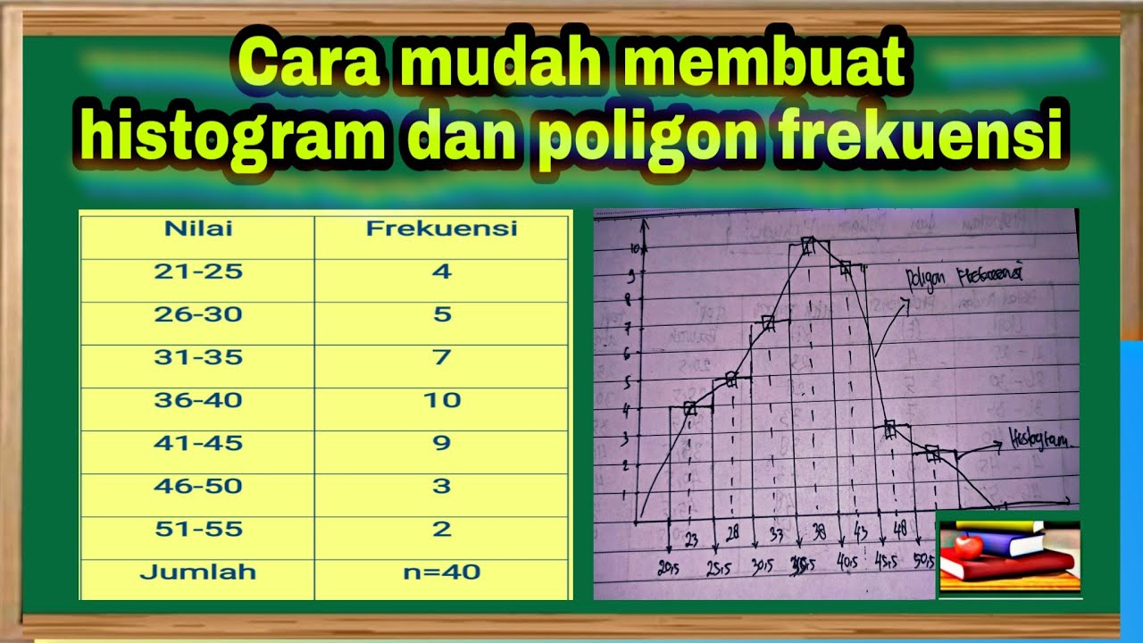 Cara mudah membuat histogram dan poligon frekuensi  YouTube