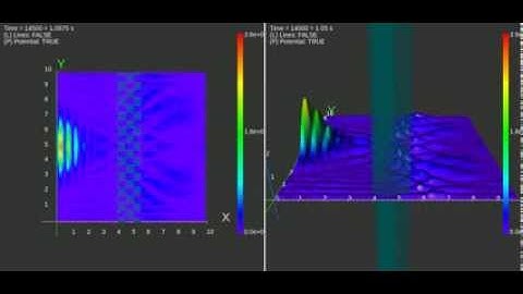 2D Electron wave-packet atomic lattice
