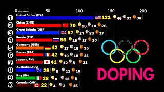 Top-10 countries: Total Olympic Medals & All Doping Disqualifications