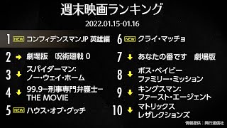 『コンフィデンスマンJP 英雄編』が初登場首位 先週末の映画ランキング2022.01.15-01.16
