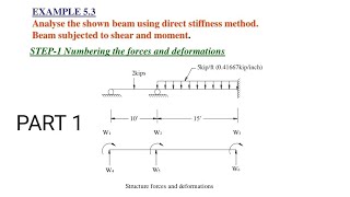 Example # 5.3 Part # 1 || Solve Beam by Using Direct Stiffness Method By Muhammad Saad