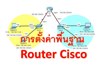 การตั้งค่าพื้นฐาน Basic config Router Cisco