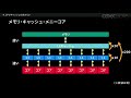 【CEDEC2018】CPUを使い切れ!Entity Component System(通称ECS)が切り開く新しいプログラミング