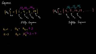 Sequences intro (Hindi)