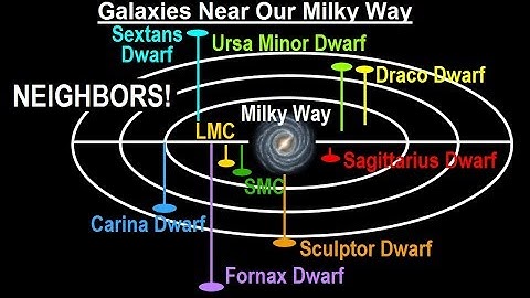 Astronomy - Ch. 28: The Milky Way (23 of 27) Companion Galaxies