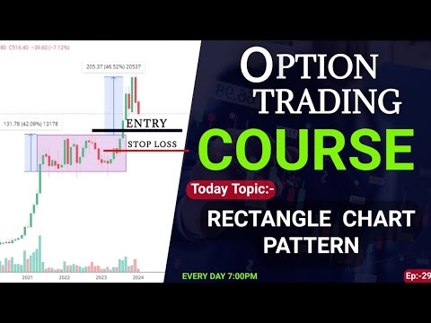 Rectangle Chart 📉 Pattern Strategy Full Detail Video. #trading # ...