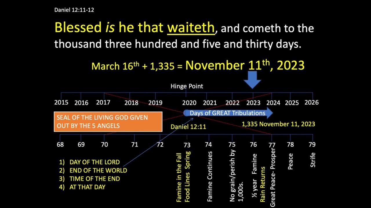 Book of Mormon Timeline - YouTube