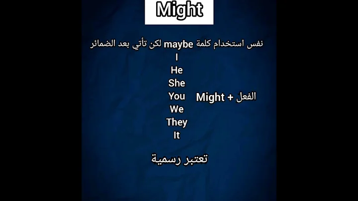 الفرق باختصار بين probably possibly maybe might perhaps