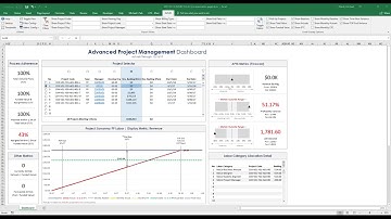 Advanced Project Management Dashboard (APMD) - Part 6