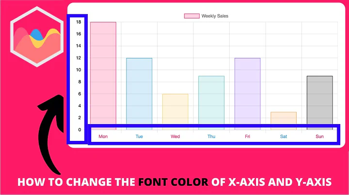 How to Change the Font Color of X-axis and Y-axis in Chart js