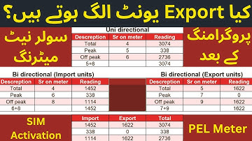 Export/Import Unit Separation: Meter Programming Explained