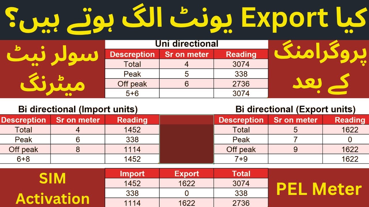 Export/Import Unit Separation: Meter Programming Explained
